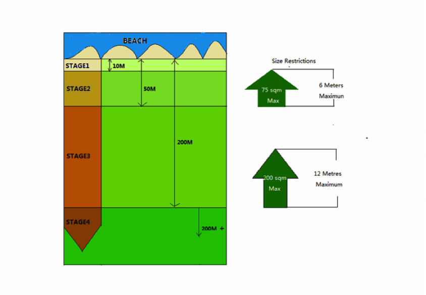 koh-samui-building-regulations